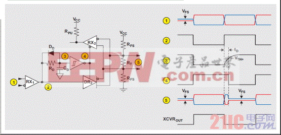 图 4 利用一个反相缓冲器电路实施的收发器时序控制