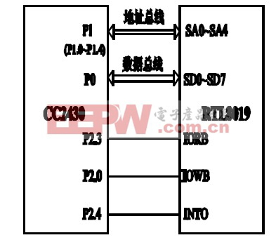 圖3 硬件結(jié)構(gòu)框圖