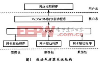 视频会议系统多画面软件的分析与设计