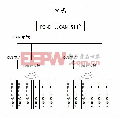 一種新型RFID收費(fèi)系統(tǒng)設(shè)計(jì)方案