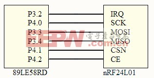 圖5 nRF24L01 接口連接示意圖