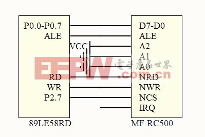 圖6 MF RC500 接口連接示意圖