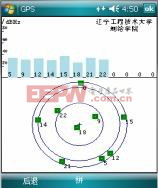 圖5 可用衛(wèi)星位置分布