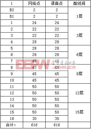 電子配線架在高校網(wǎng)絡中的應用