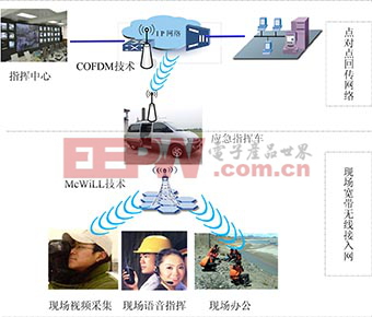 图1　系统层次结构图