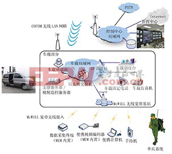 图2　电力应急系统工作图