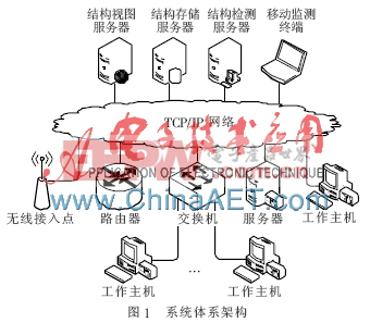 基于多线程扫描的网络拓扑边界监测系统设计