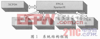 空間分集光通信的信標(biāo)光切換設(shè)計(jì)