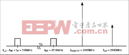 中频杂散指标为LTE接收机选择RF混频器