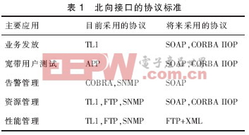 基于PON技術(shù)光接入網(wǎng)的運(yùn)行、管理和維護(hù)