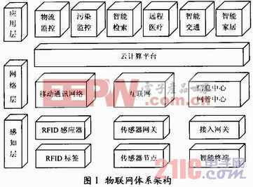 物联网时代的计算机网络技术教学探究