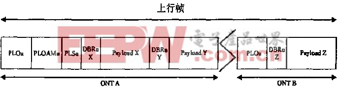 為GTC的上行幀結(jié)構(gòu)