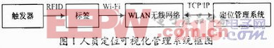 基于物联网技术的监狱人员定位可视化管理系统