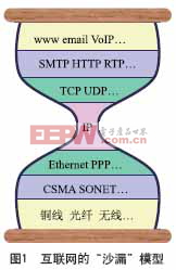 互联网的体系架构