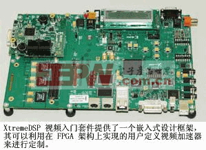 利用FPGA搭建高等级视频监控系统(附图)