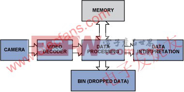 监控与检查系统中的视频解码器基本原理介绍