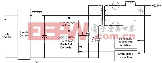 適用于網絡電話 (VoIP) 應用方案的推拉式轉換器