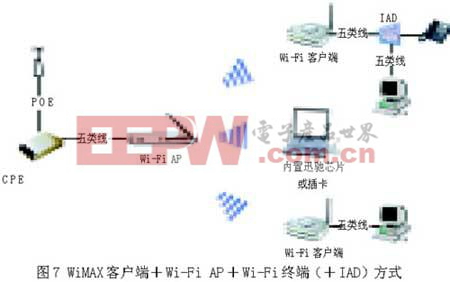 計世網(wǎng)：八種固定WiMAX接入方案