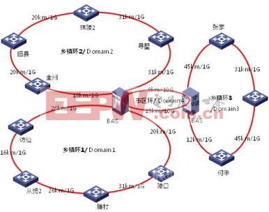 鄉(xiāng)鎮(zhèn)寬帶提速