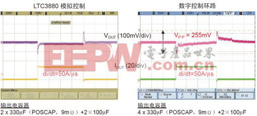 25A 階躍時(shí)模擬控制環(huán)路與數(shù)字控制環(huán)路的瞬態(tài)響應(yīng)比較(對(duì)于一個(gè)工作頻率為400kHz 的12VIN至1.2VOUT DC/DC 轉(zhuǎn)換器)