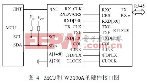 MCU和W3100A的硬件接口圖