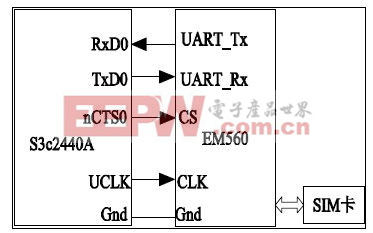 S3c2440A 與EM560 的連接圖