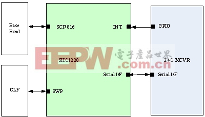 图4：双频SIM卡方案终端线路连接图。