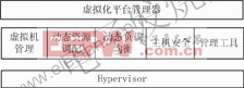 虚拟化平台功能结构 www.elecfans.com