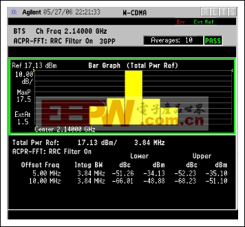 输出功率为+17dBm的TM1 64DPCH信号ACLR