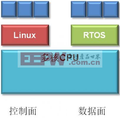 AMP解决方案架构图