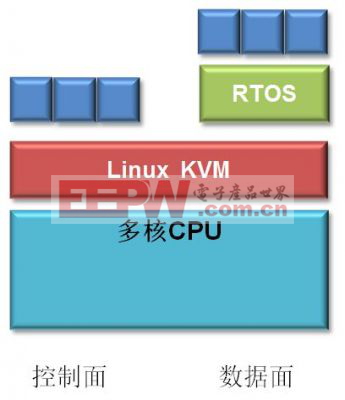 Linux KVM解決方案