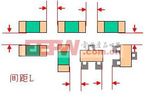 贴片器件与芯其余器件的最小距离芯片