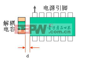 對(duì)于IC的去耦電容的擺放