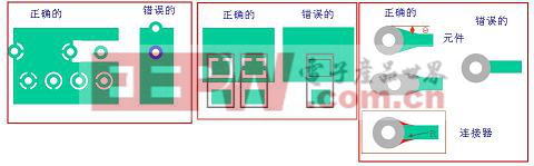 能夠承載足夠的電流