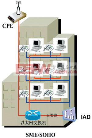 计世网：八种固定WiMAX接入方案