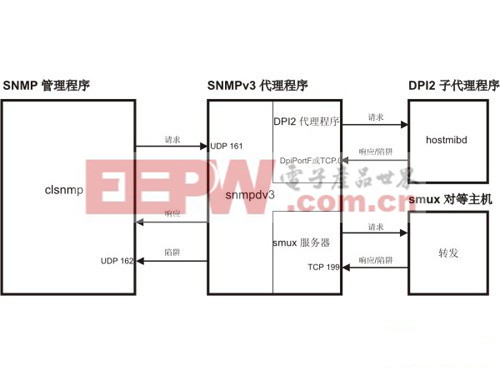 守護(hù)企業(yè)網(wǎng)絡(luò)安全 掌握交換機(jī)設(shè)定秘籍 