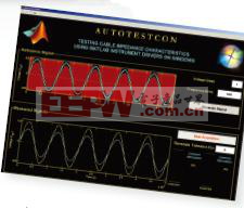 The Mathworks公司演示了如何利用Matlab软件以及Agilent公司和Tektronix公司符合LXI的仪器来测试电缆阻抗特征。