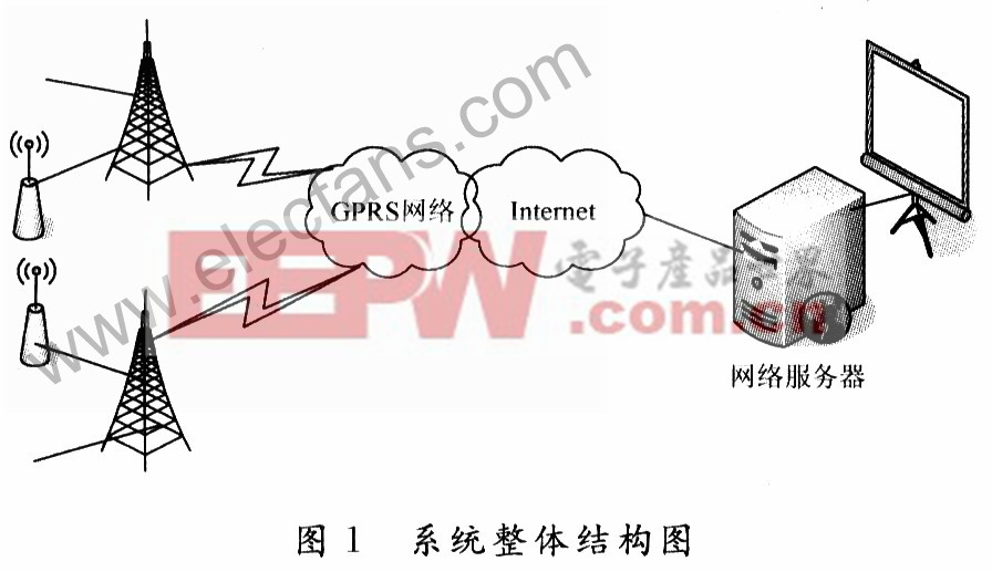 Linux和GPRS的数据通讯系统应用介绍