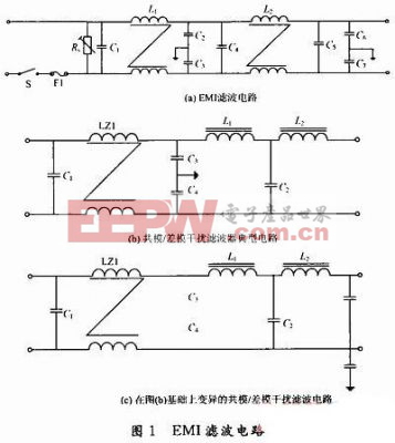 通信開關(guān)電源的EMC分析