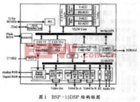 CMAC神经网络应用实例介绍