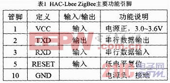 基于Zigbee的病房護理機遠程監(jiān)控系統的設計與實現