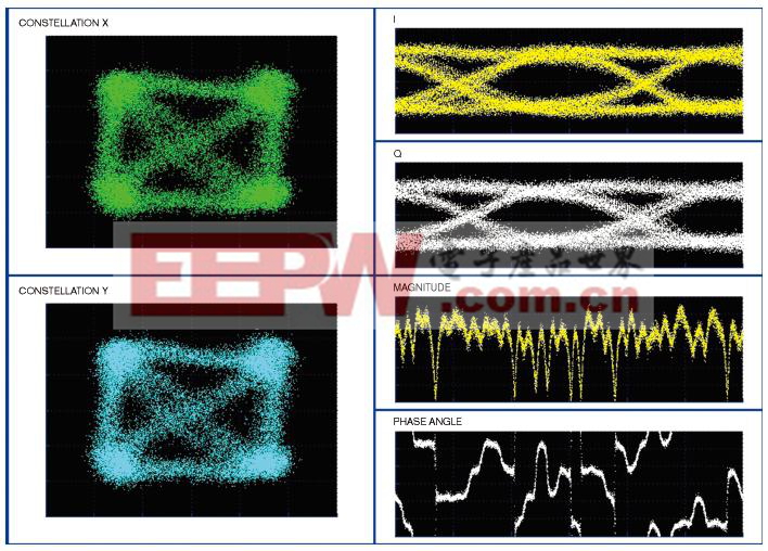 星座圖將成為分析DP-QPSK調(diào)制信號(hào)的一個(gè)主流工具