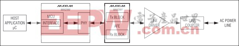 MAX2991：典型应用电路