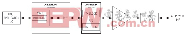 MAX2991：典型應(yīng)用電路