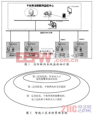 物联网时代小区智能化系统设计研究