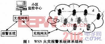 WSN在智能化小區(qū)火災(zāi)報(bào)警系統(tǒng)中的應(yīng)用