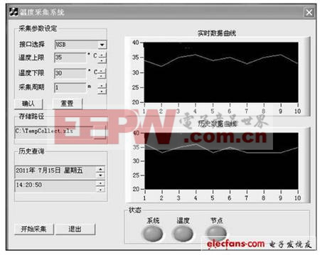 圖5 溫度采集結(jié)果