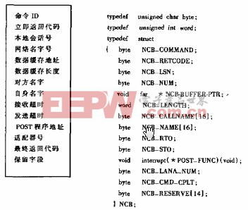 基于NetBIOS協(xié)議的網(wǎng)絡(luò)通信系統(tǒng)的設(shè)計與實現(xiàn)