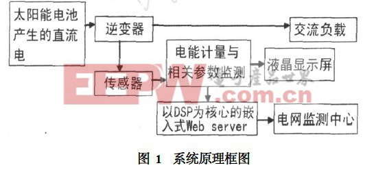 系统原理框图