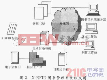 X-RFID智能型图书馆管理系统
